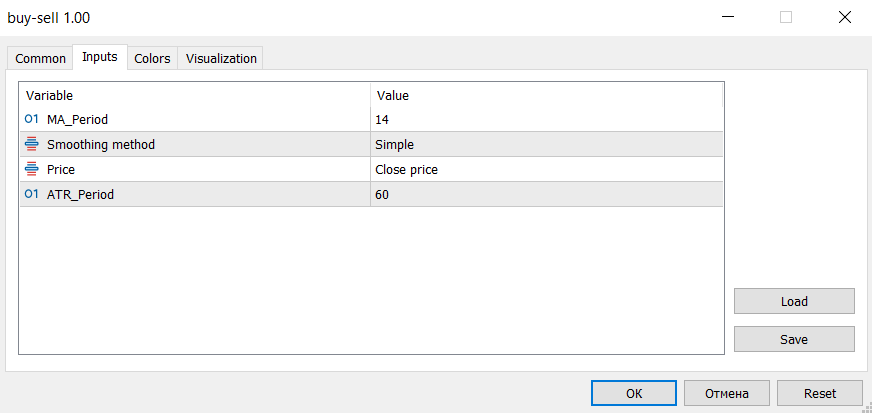 Buy Sell Indicator settings
