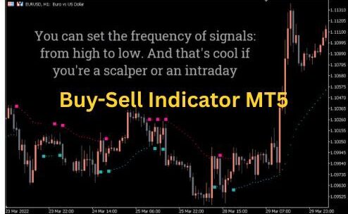 Buy sell indicator MT5 e1756528767442