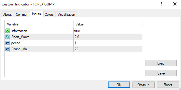 Forex Gump Indicator 2