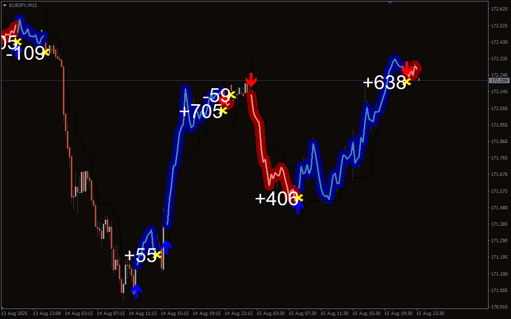 Forex Gump Indicator pre3