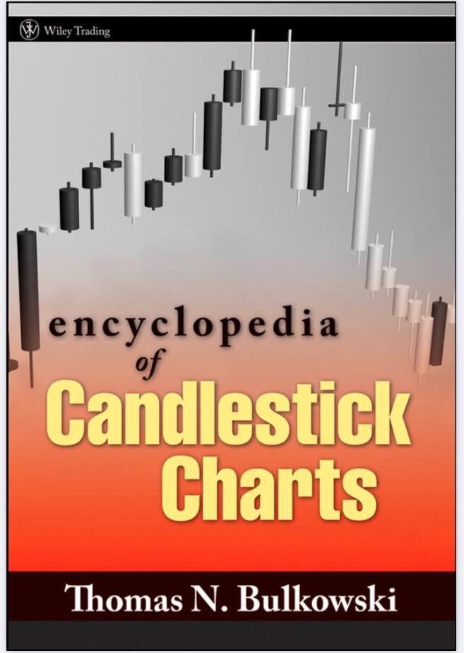 Aura Scalper Engine 31 ENCYCLOPEDIA OF CANDLESTICKS CHART BOOK