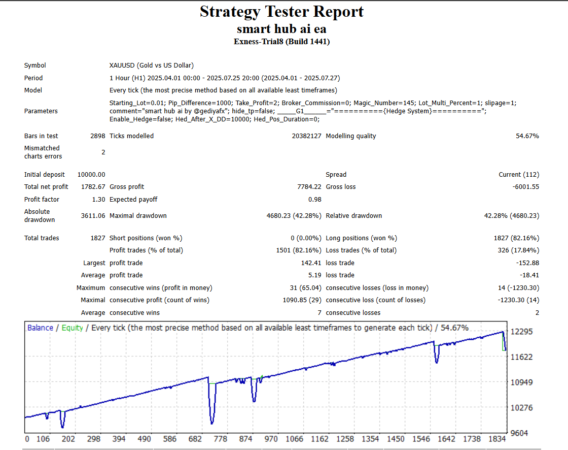 Smart Hub AI Robot MT4.jpg