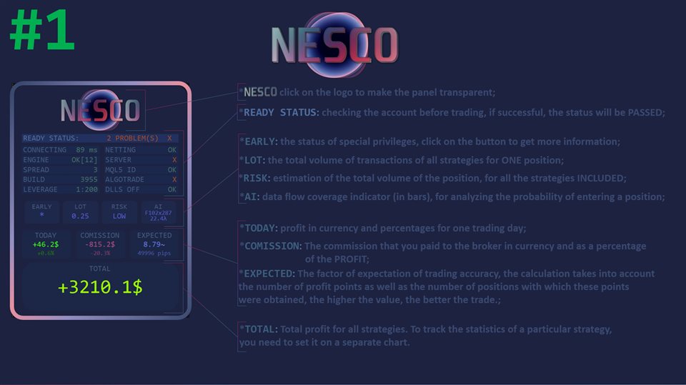 NESCO EA Review 44 nesco mt4 EA