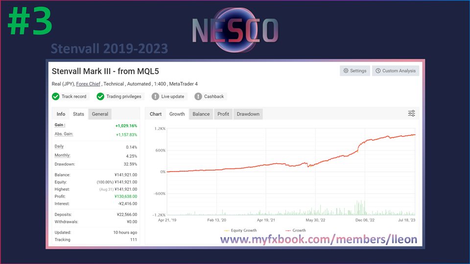 AI Forex EA robot in MT4 and MT5